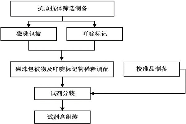 環境監測有哪些先進的化學技術？