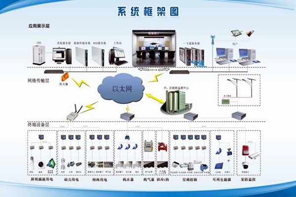 定期對環境監測系統進行“自查自糾”！