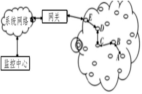 空氣質量檢測如何利用好無線傳感技術？