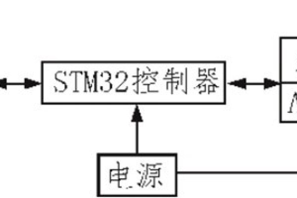 無線網關設計保證空氣檢測質量！