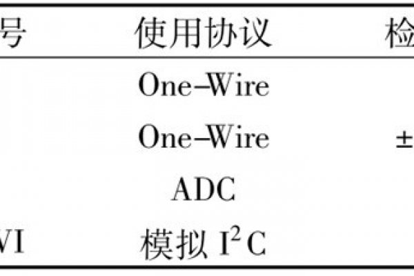 環境監測測試結果展示！