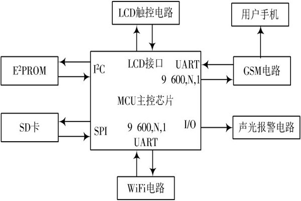 環(huán)境監(jiān)測(cè)主機(jī)設(shè)備的硬件配置！