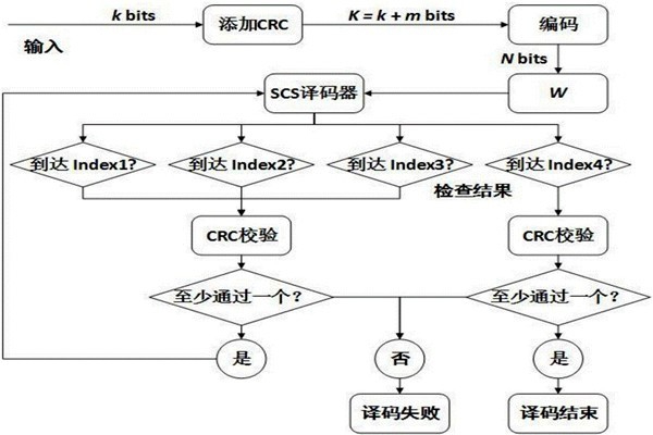 環境監測如何運用好CRC校驗？