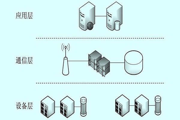 環境監測系統LoRa技術的運用！