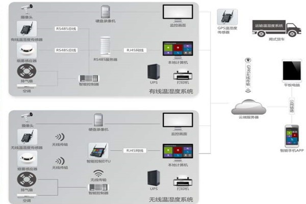 環境監測公司的市場發展現狀如何？