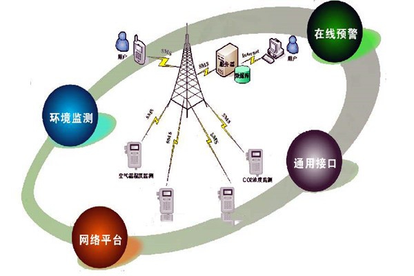 網絡背景下環(huán)境監(jiān)測公司如何自處？