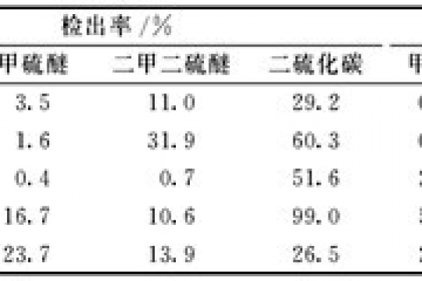 某工業園區環境監測儀器時間序列詳情！