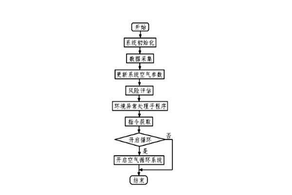 室內(nèi)環(huán)境監(jiān)測(cè)如何操作數(shù)據(jù)采樣與濾波？