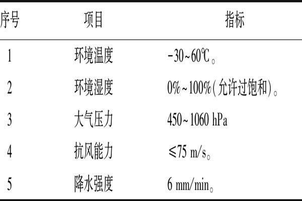 室內環(huán)境監(jiān)測的硬件性能要求！