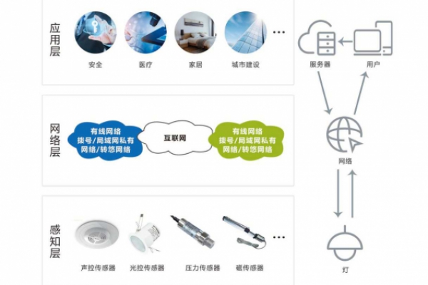 智能照明系統解決方案！