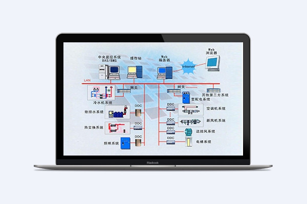 建筑設備監控與節能控制系統