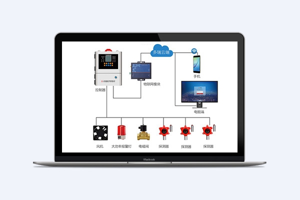 可燃?xì)怏w探測報警系統(tǒng)