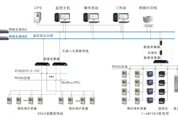 變配電監控系統解決方案！