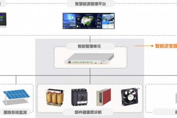 電力監控系統解決方案！