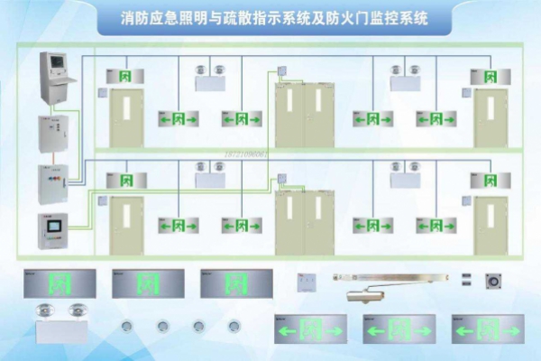 消防應急照明和疏散指示系統解決方案！