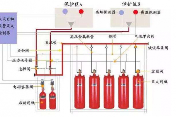 消防設備聯動系統解決方案！