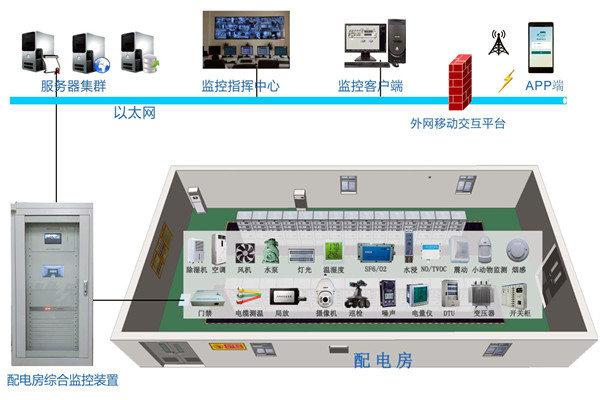 環境監測系統如何利用好互聯網技術？