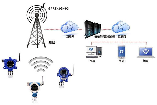 環境監測設備使用異常？維護管理工作到位了么？