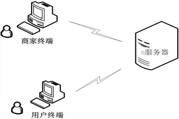 環境監測需要哪些物聯網軟件技術？