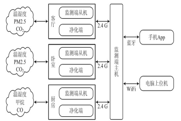 環境監測系統的三大組成部分！