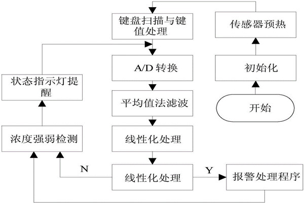 環(huán)境監(jiān)測系統(tǒng)的實測方法概述！