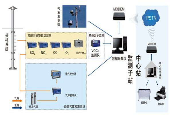 空氣質量監測應遵循的采樣原則！