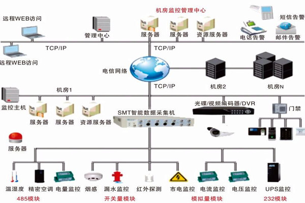 環境監測系統應該具備怎樣的“日常生活”？