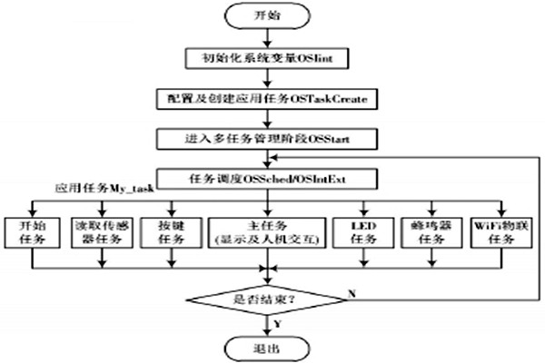 環境監測系統的具體監測過程！