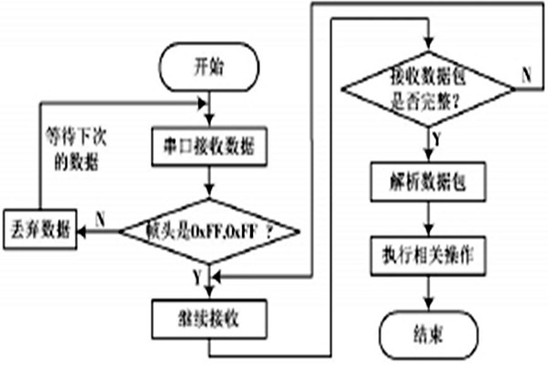 環境監測系統的具體監測過程！