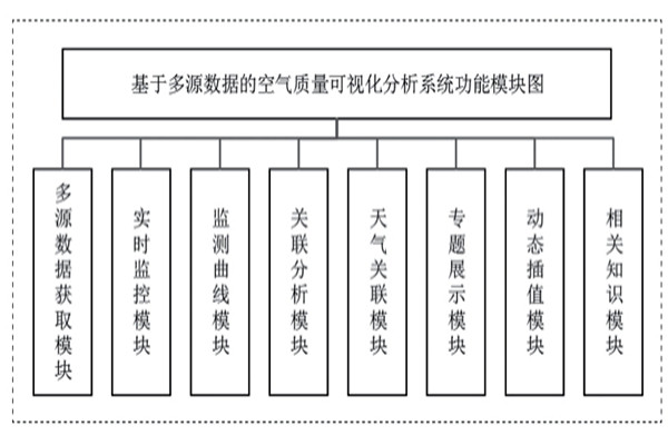 環境監測系統8大模塊展示！