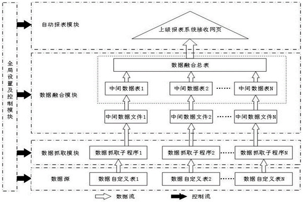 環境監測系統主要功能模塊原理！