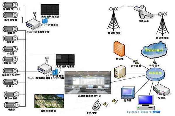 采用環(huán)境監(jiān)測(cè)系統(tǒng)的必要性！