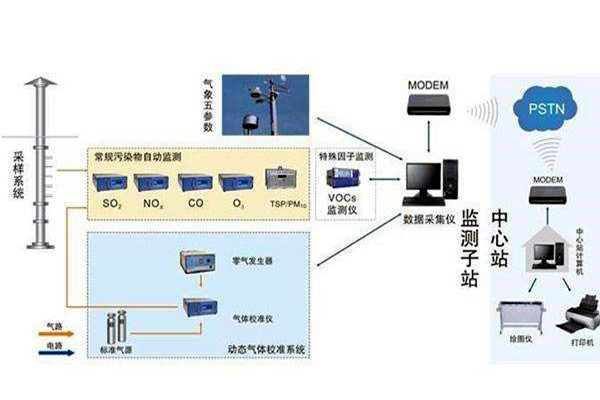 STM32系列環境監測系統的結構框架！