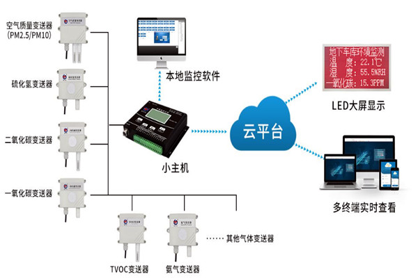 選擇一家可靠的環(huán)境監(jiān)測公司有多重要？