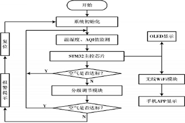 室內環境監測對于軟件系統的幾點基本要求！