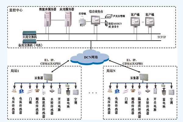 室內環境監測系統這樣設計沒意義？