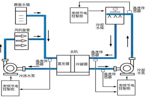 空調(diào)系統(tǒng)解決方案！(圖1)