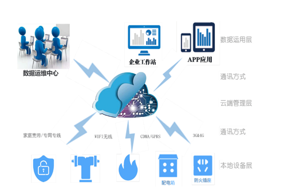 智慧用電系統解決方案！(圖1)