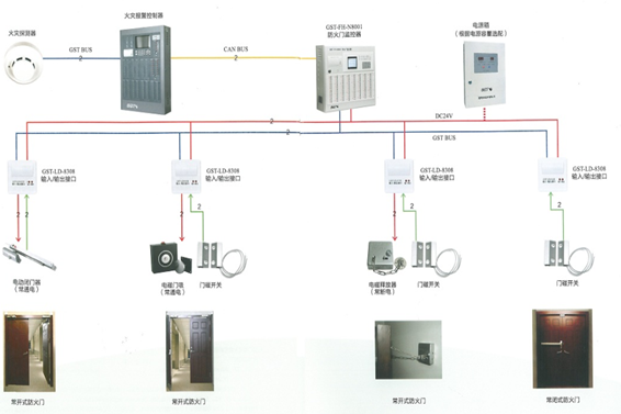 防火門系統(圖1)