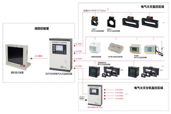 電氣火災監控系統(圖1)