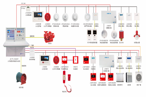 消防設(shè)備聯(lián)動系統(tǒng)(圖1)