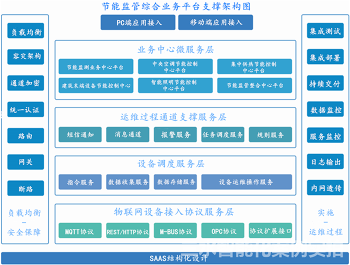 臺兒莊區檔案館能耗監測案例(圖2)