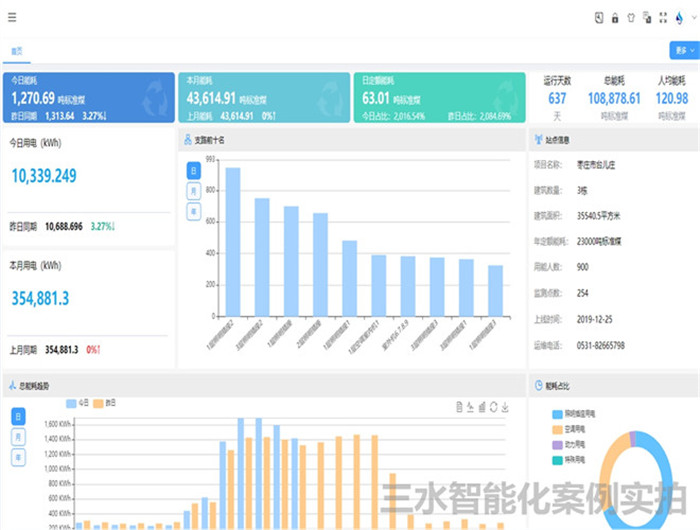 臺兒莊區檔案館能耗監測案例(圖3)